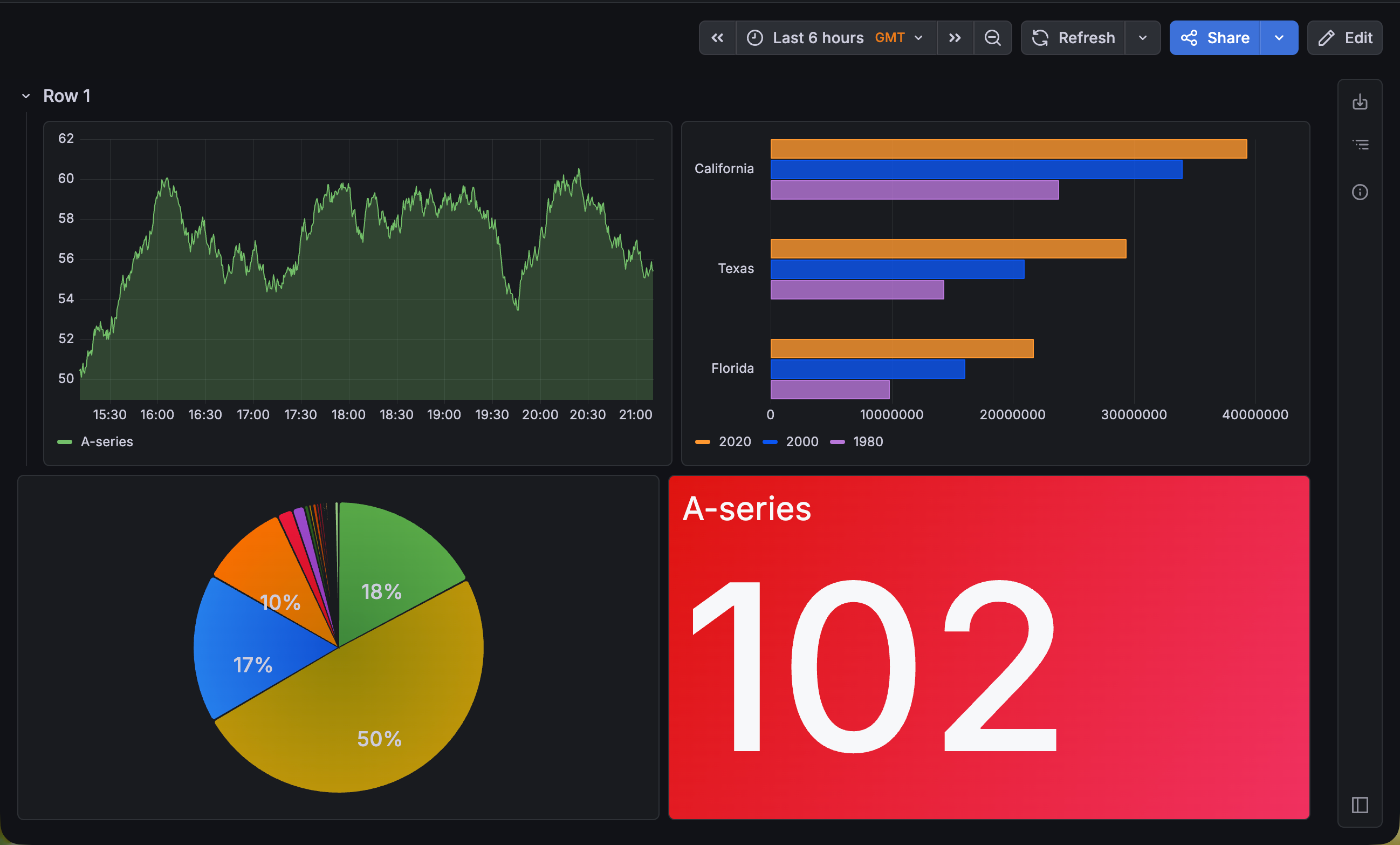 Dashboard including a row with a hidden header