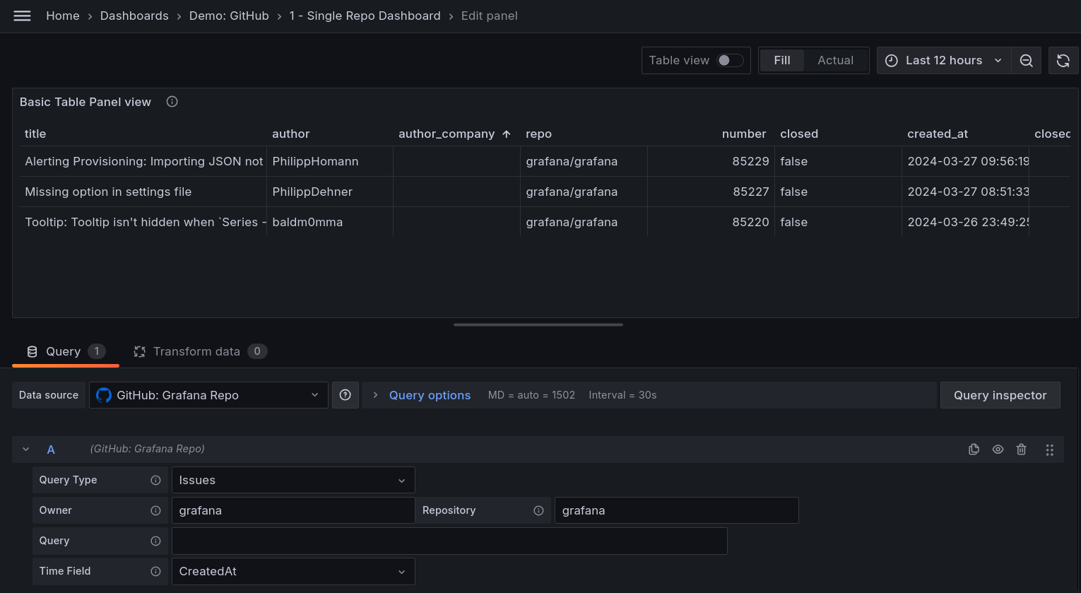 Example GitHub dashboard showing repository issues and pull requests data