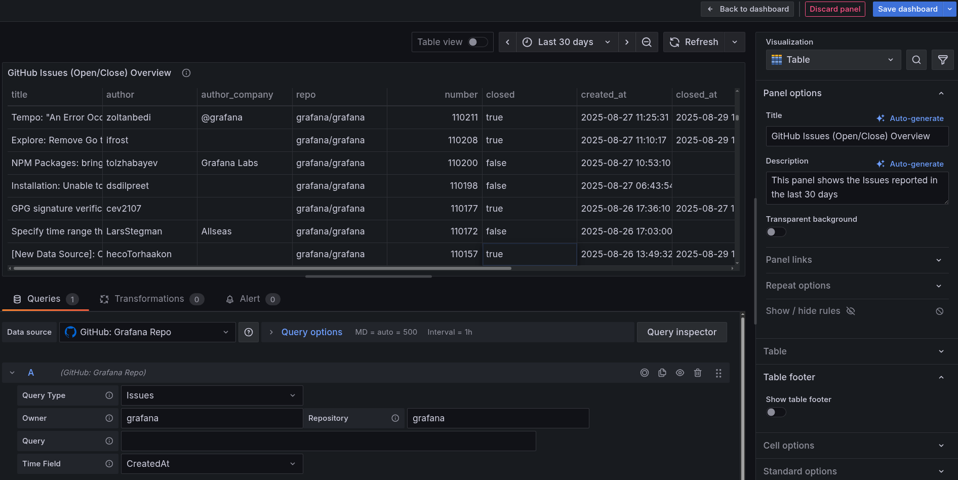 Example GitHub data source configured successfully in Grafana Cloud