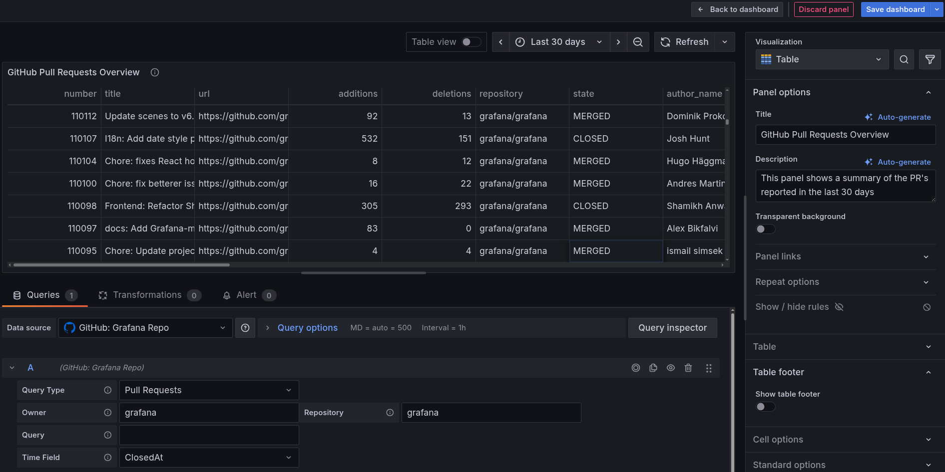 Example GitHub data source configured successfully in Grafana Cloud