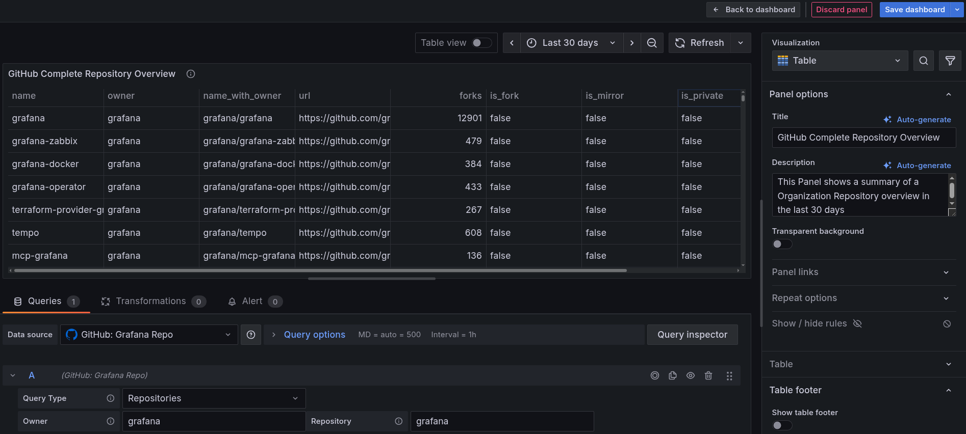 Example GitHub data source configured successfully in Grafana Cloud