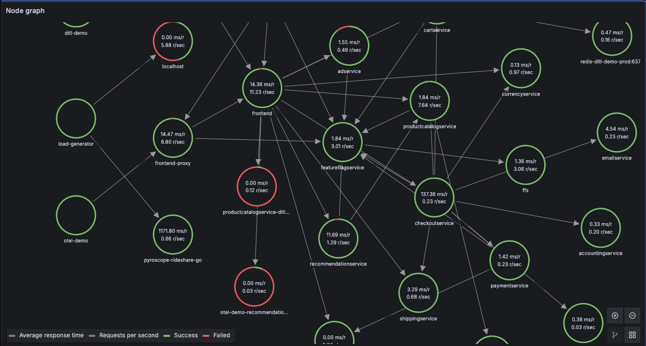 Screenshot of a Node Graph