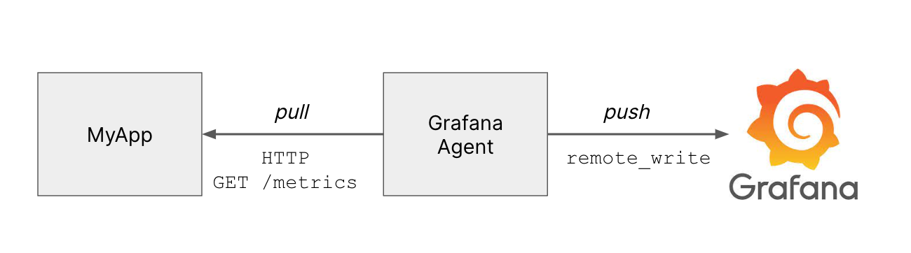 Grafana Agent Grafana Agent