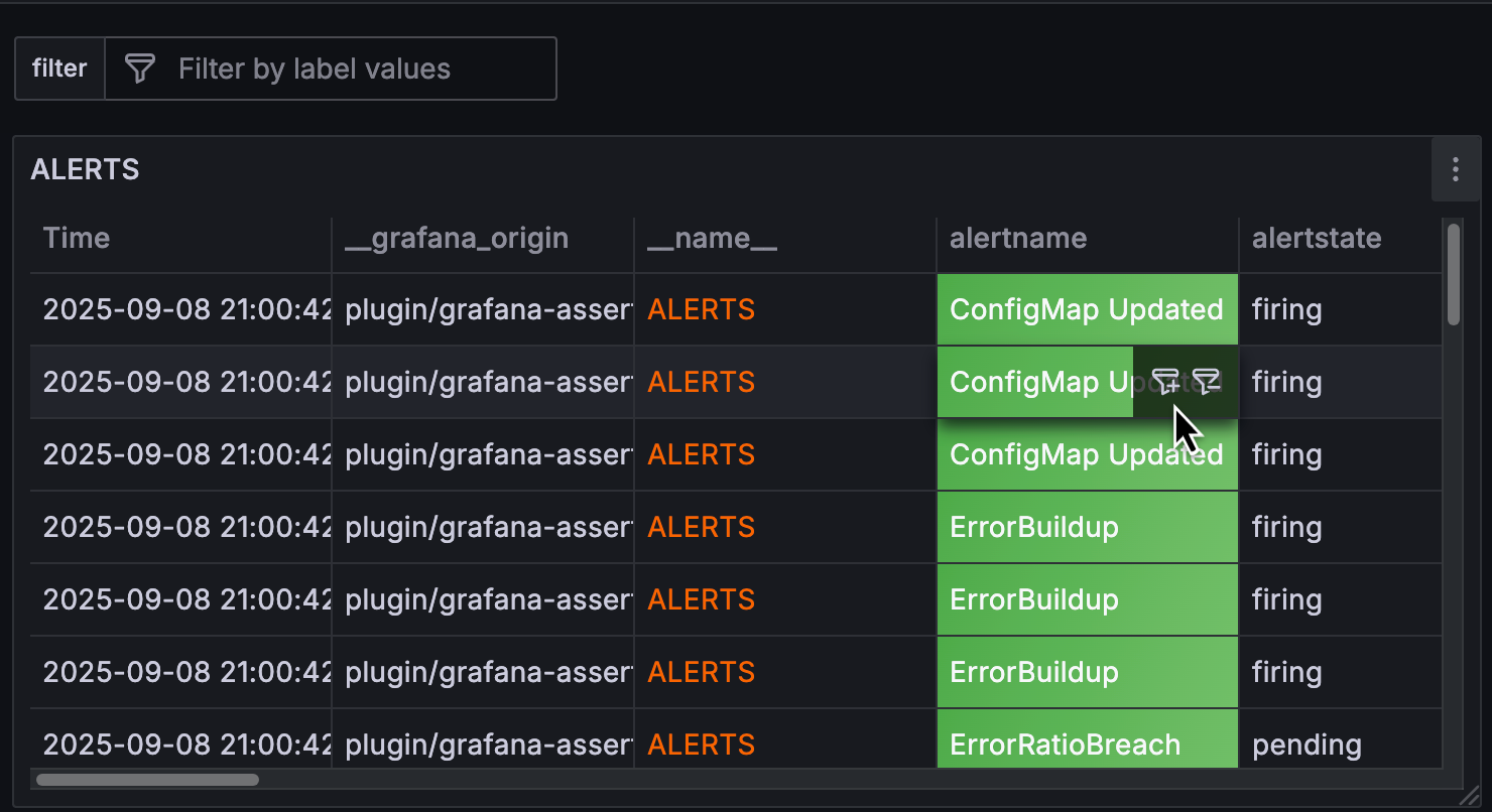 Table with ad hoc filter icon displayed on a cell