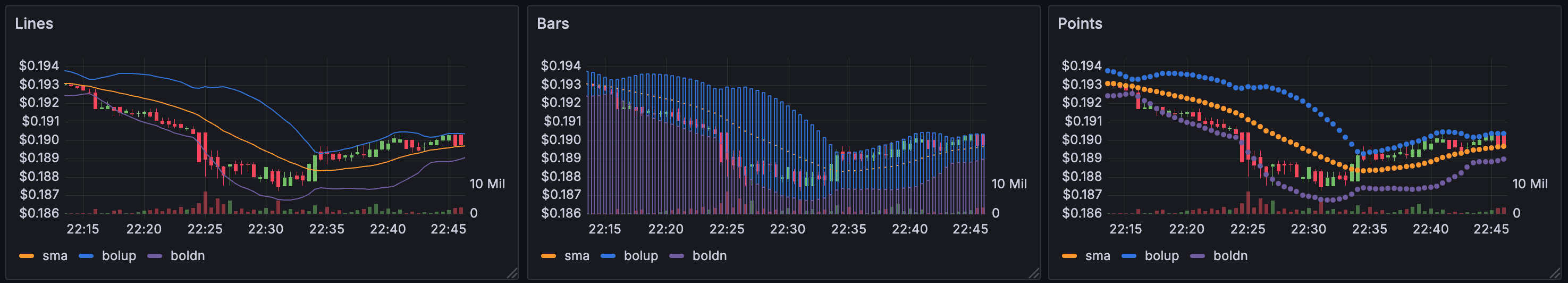 Graph styles