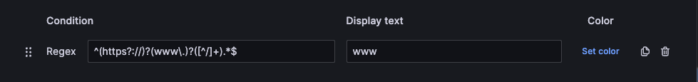 A regular expression used to truncate full URLs to the text wwww