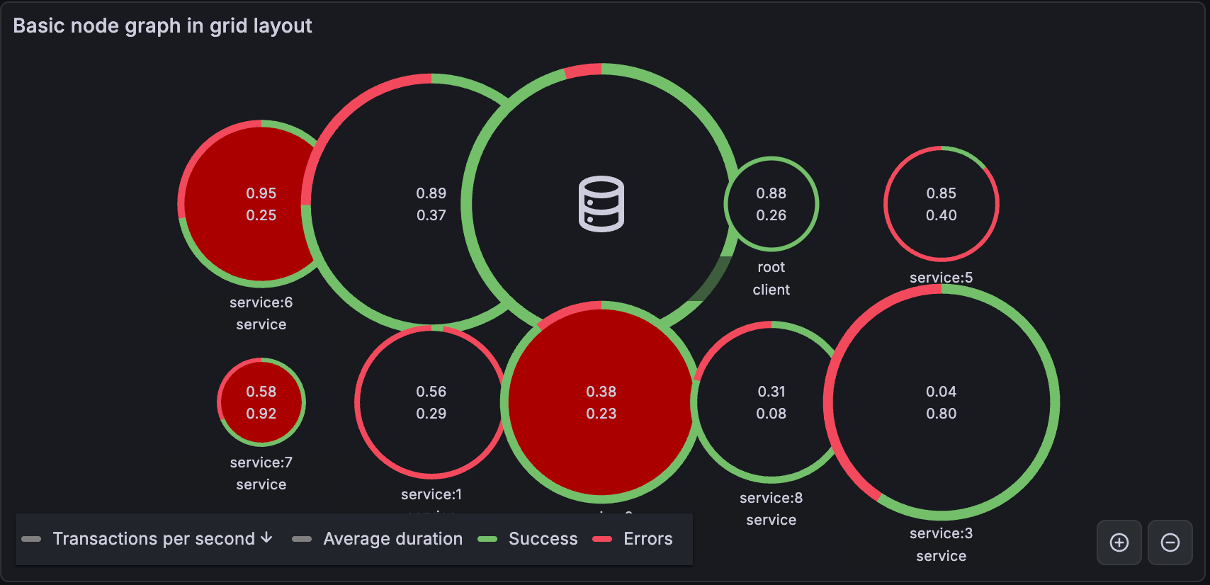 Node graph in grid layout