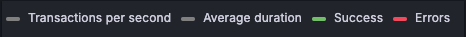 Node graph legend