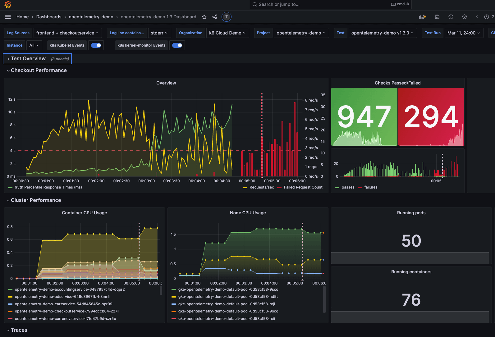 *Visualize your load testing results to analyze performance during the test run or over multiple runs with Grafana.* Grafana dashboard with correlated metrics with Grafana k6 load testing results.