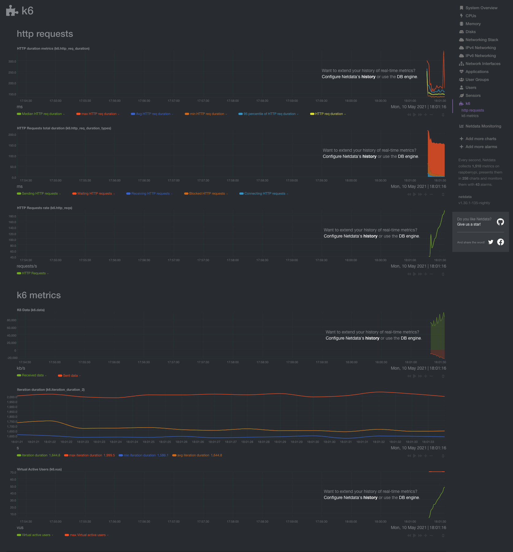 Netdata k6 dashboard