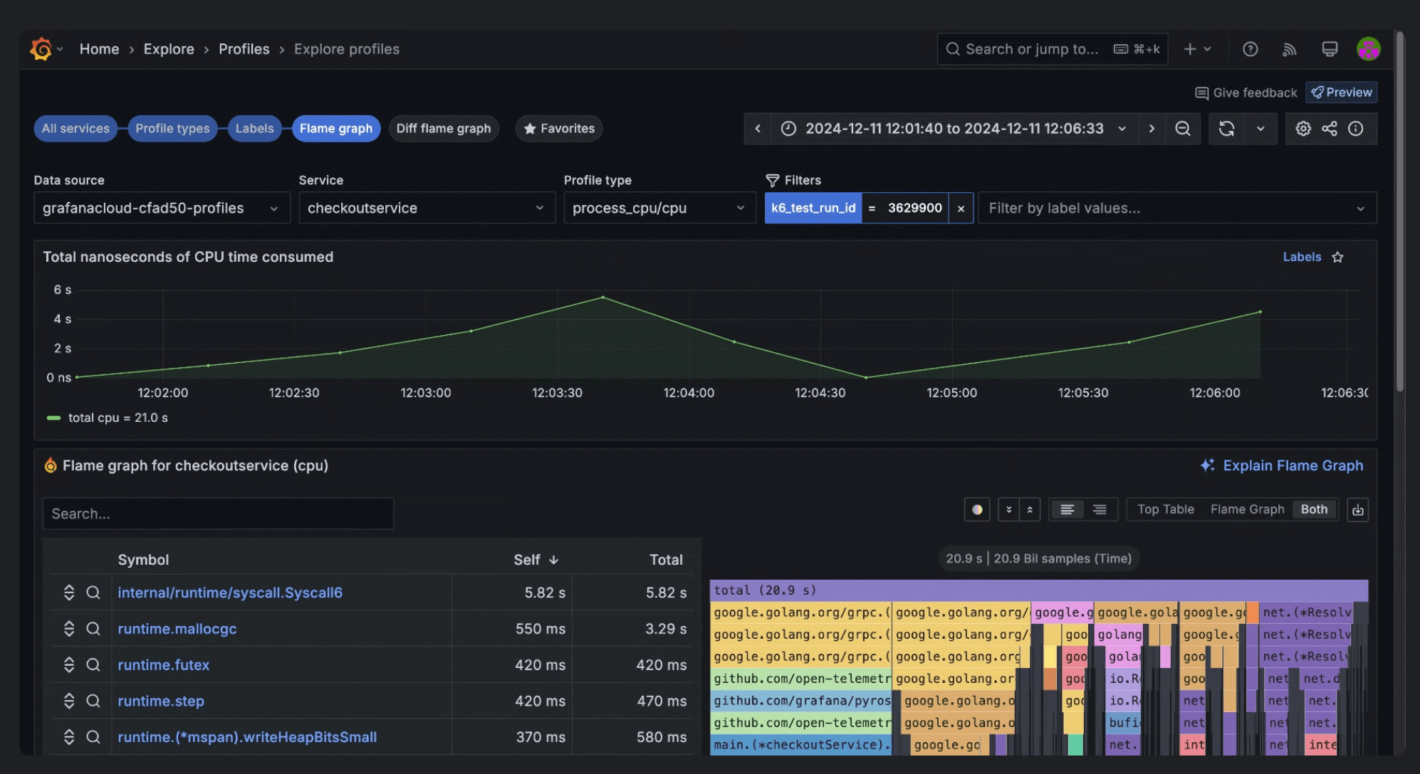 A screenshot of the Profiles Drilldown application, with a filter for k6_test_run_id configured