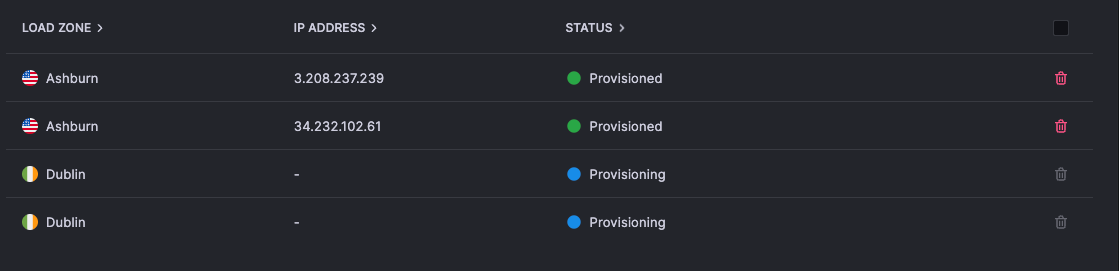 The static IPs table, showing two static IPs from Ashburn with the Provisioned status, and two IPs from Dublin with the Provisioning status