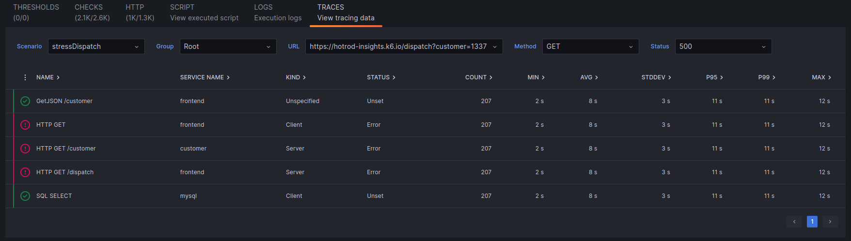 Grafana Cloud k6 Traces Tab