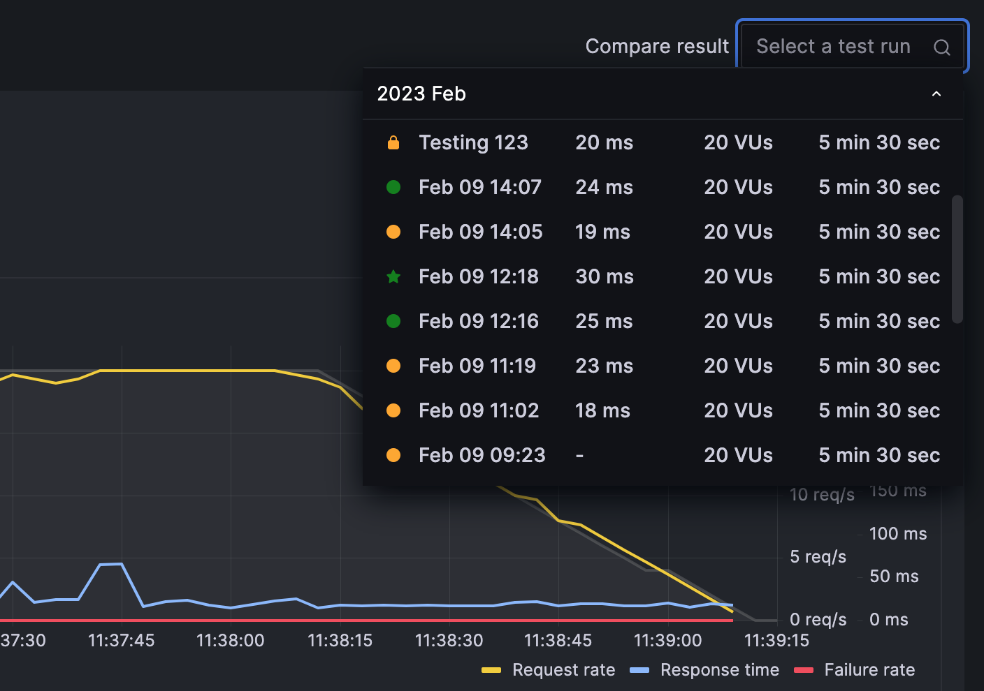 Test Comparison Selection