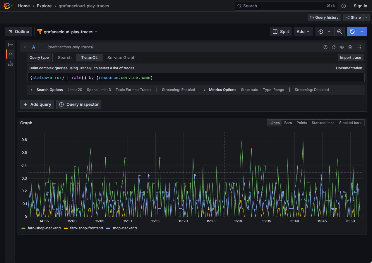 Metrics visualization in Grafana