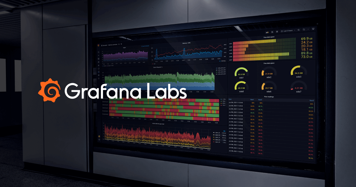 All about Grafana plugins: Visualizing disparate data sources in one place