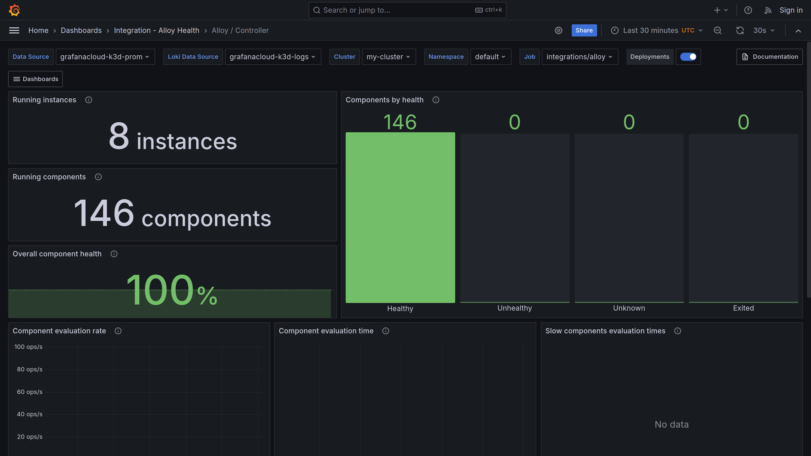 Overall components overview