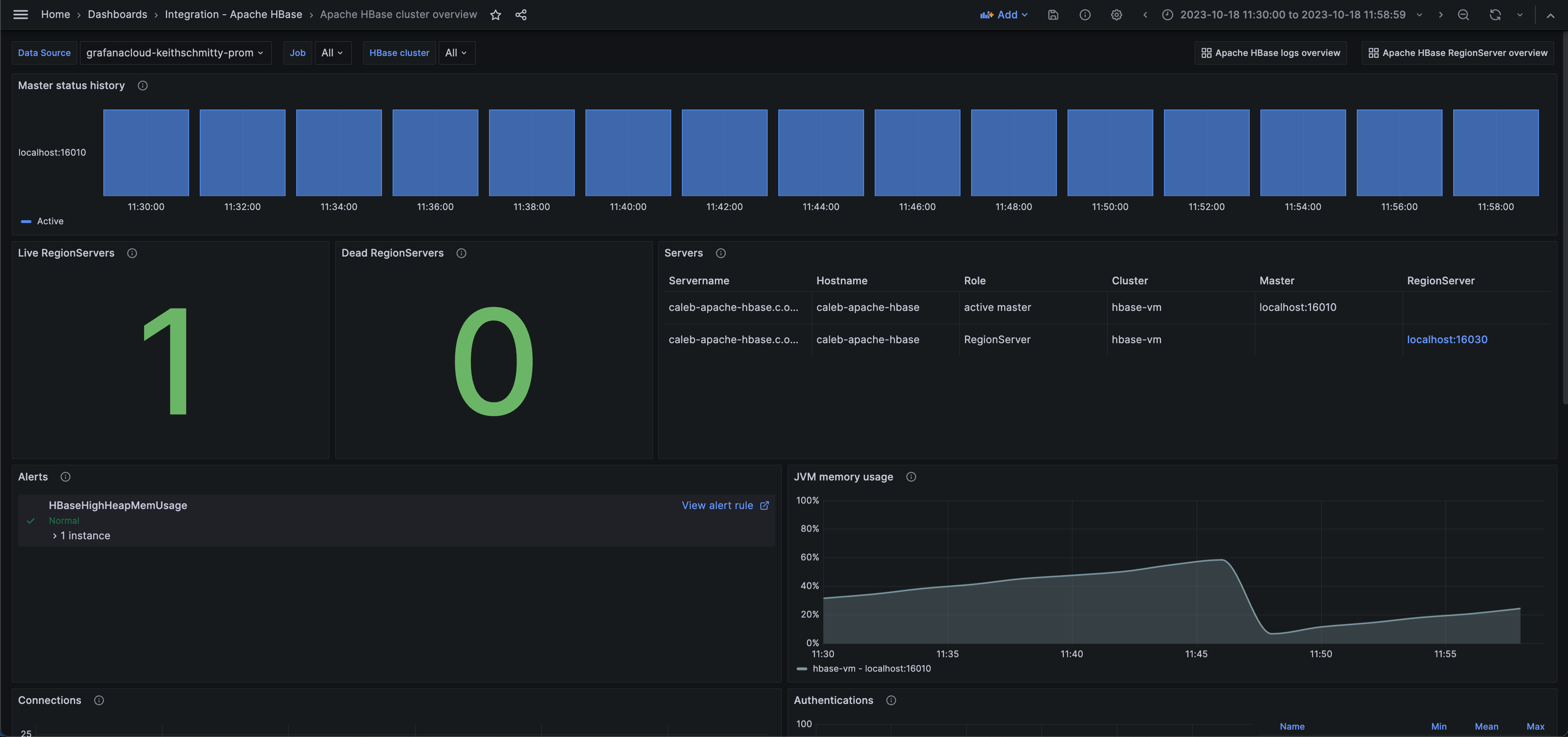 Apache HBase cluster overview (status)