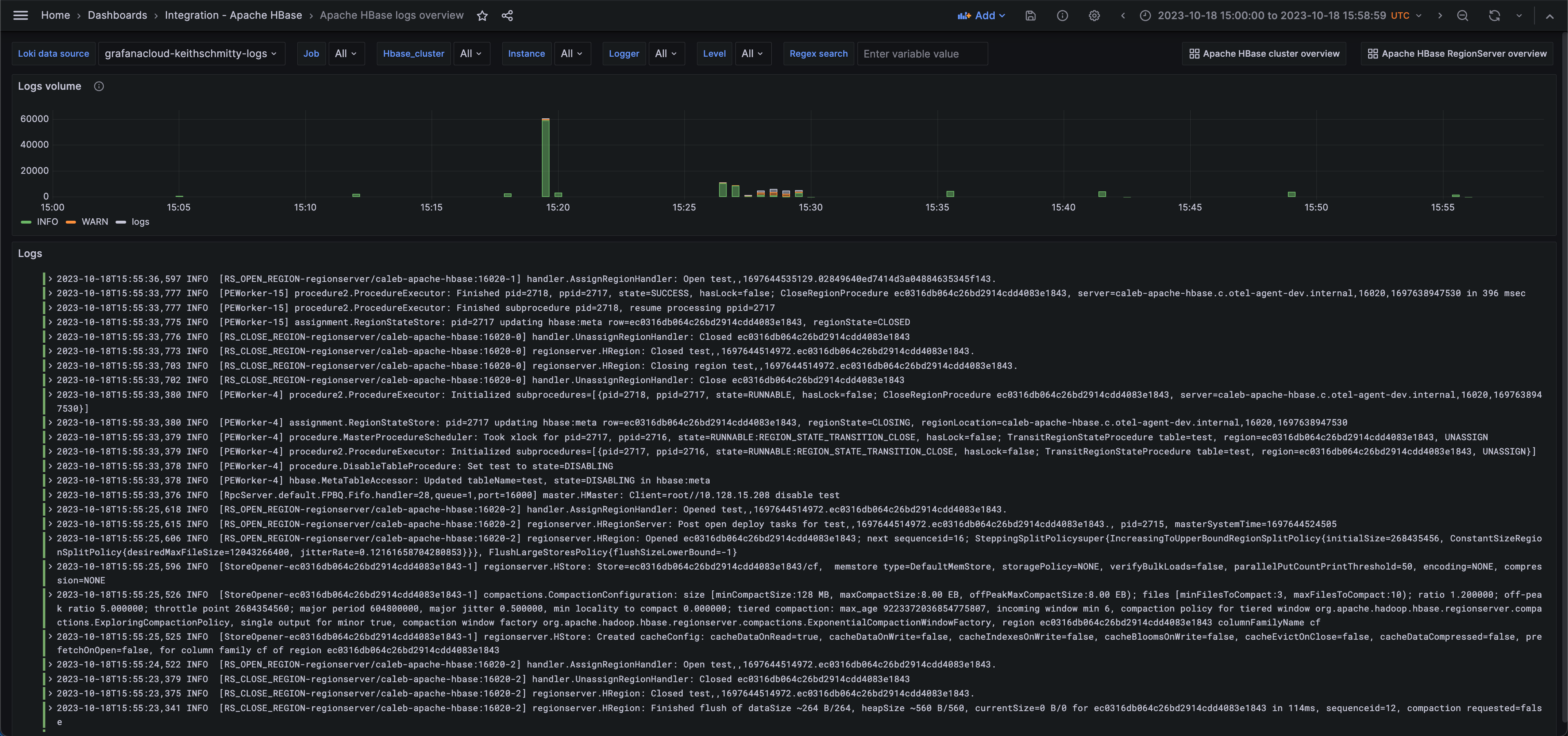 Apache HBase logs overview