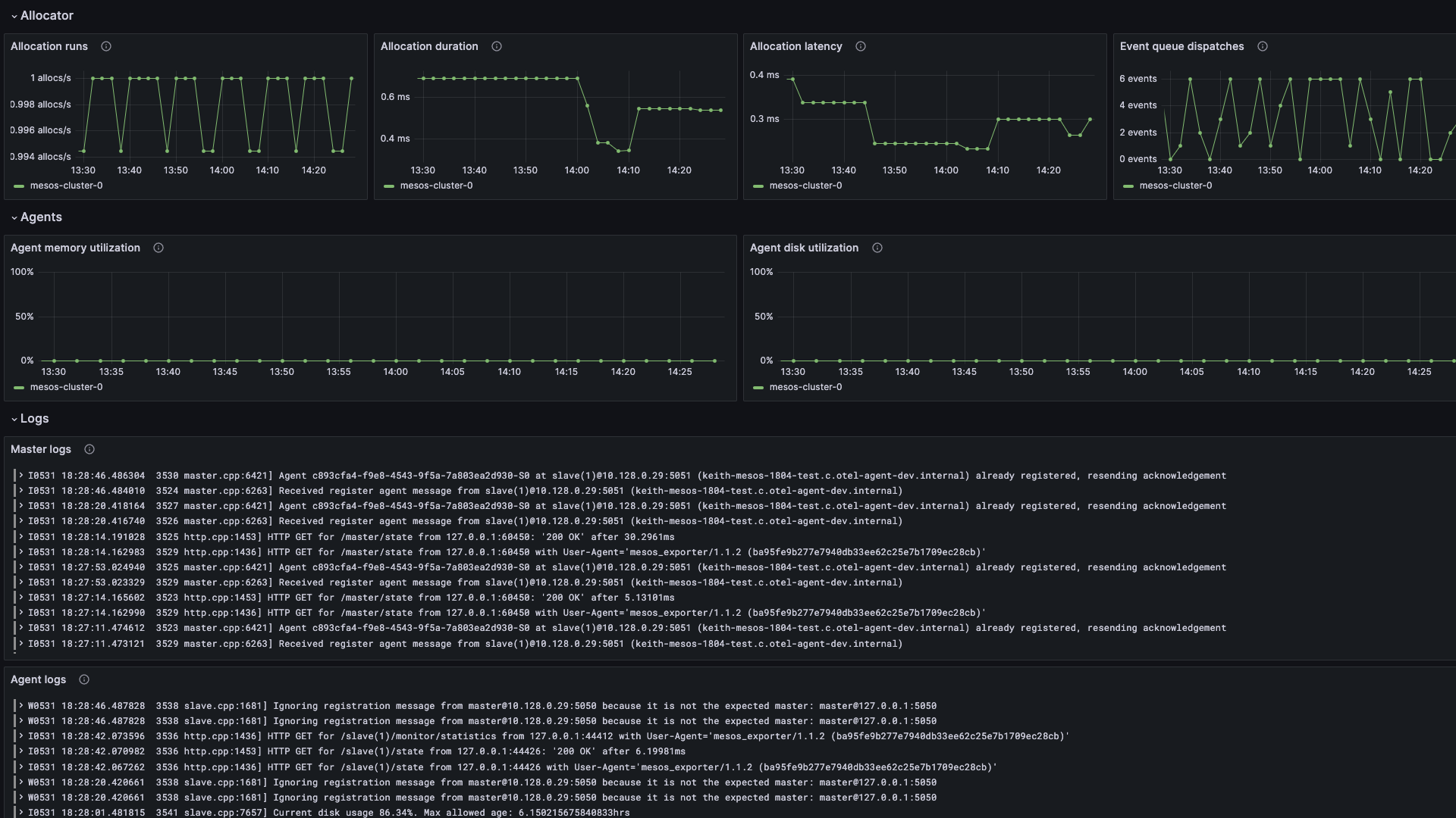 Apache Mesos overview dashboard part 2
