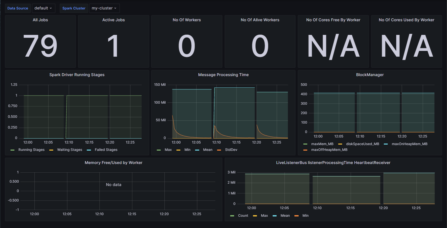 Apache Spark Dashboard