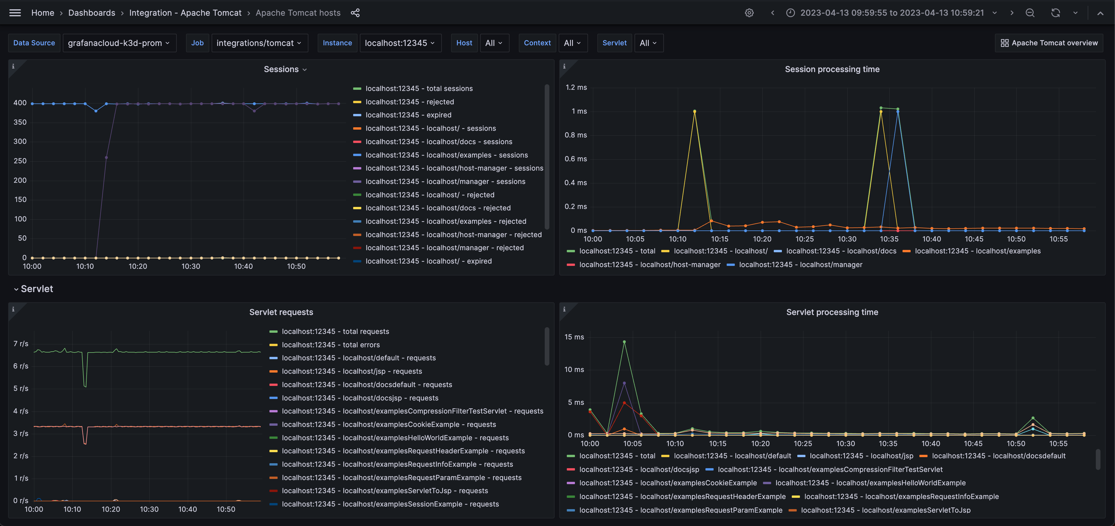 Apache Tomcat hosts dashboard