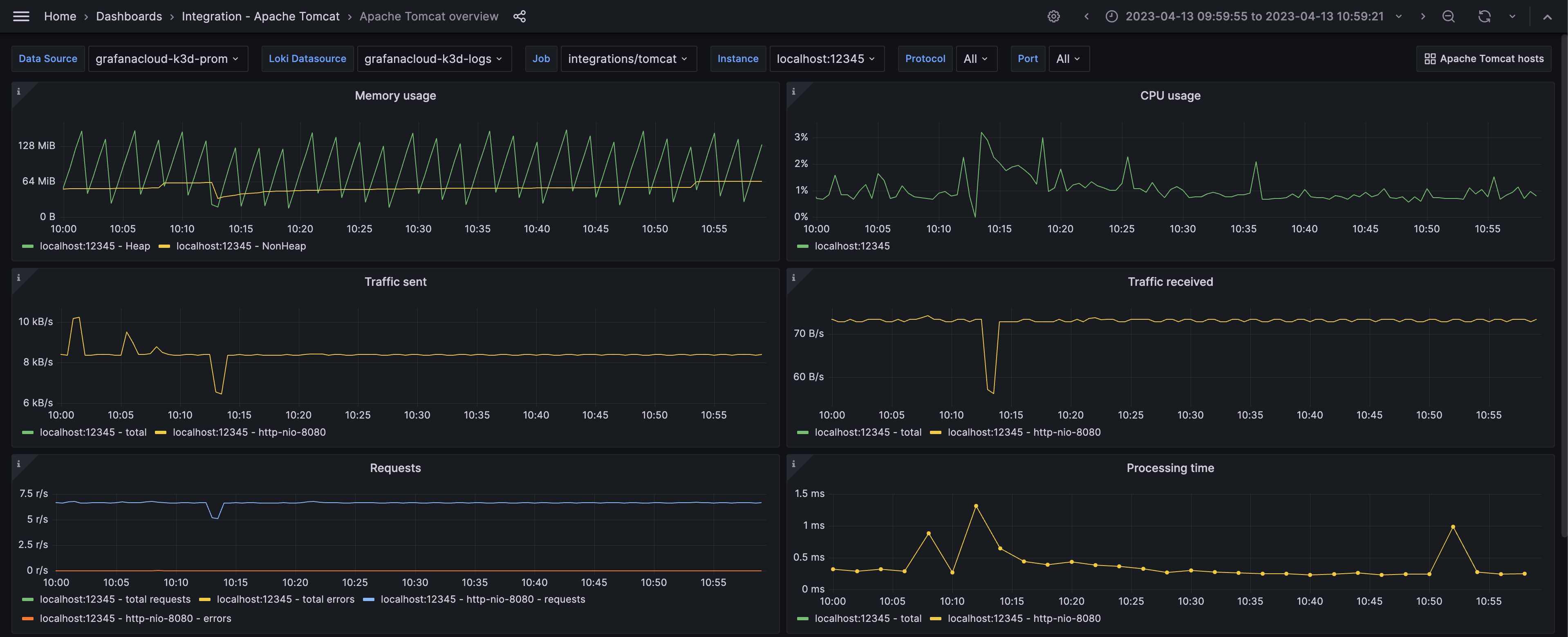 Apache Tomcat overview dashboard 1