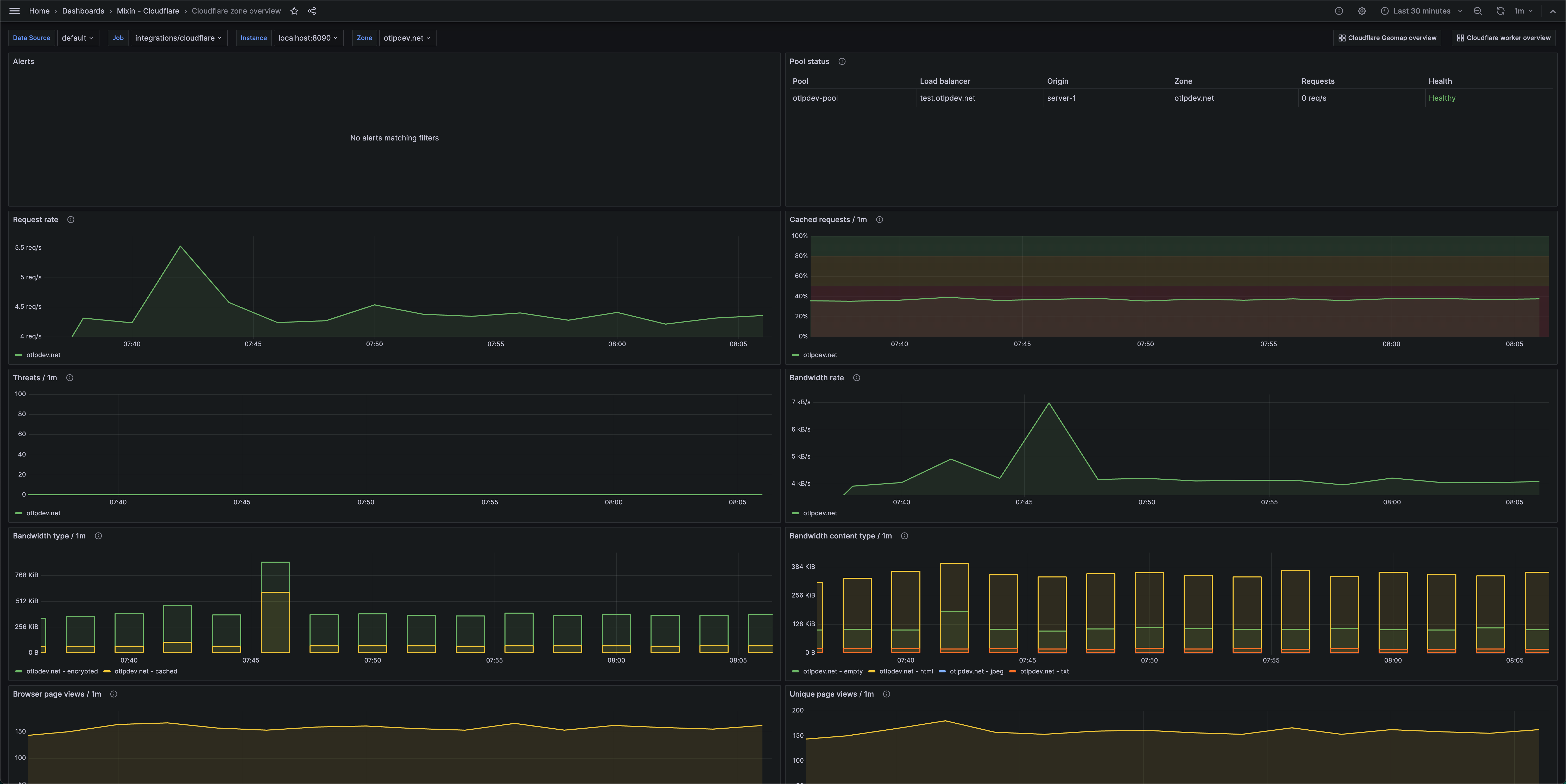 Cloudflare zone overview 1 (pools)