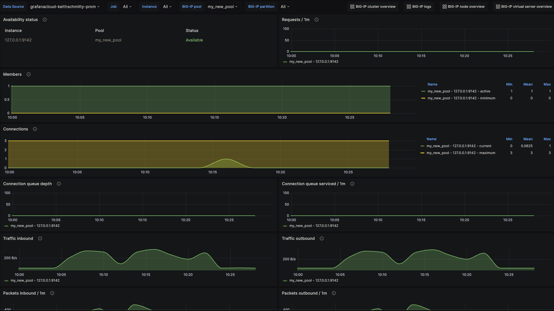 F5 BIG-IP pool overview 1