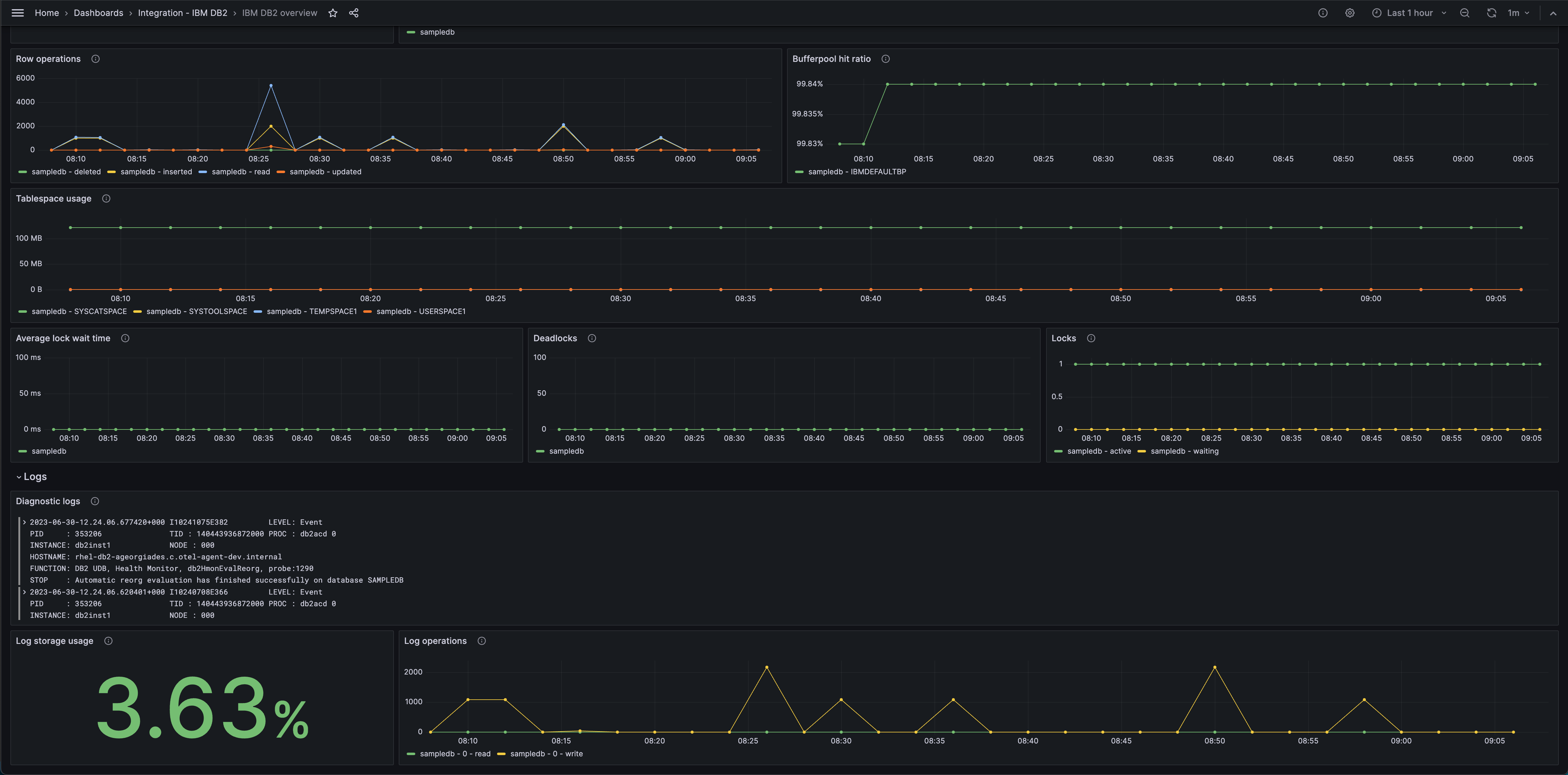 IBM DB2 overview (logs)