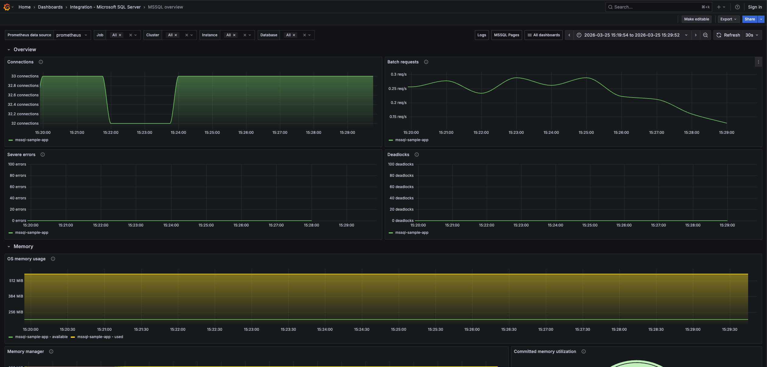 Microsoft SQL Server overview dashboard (1/3).
