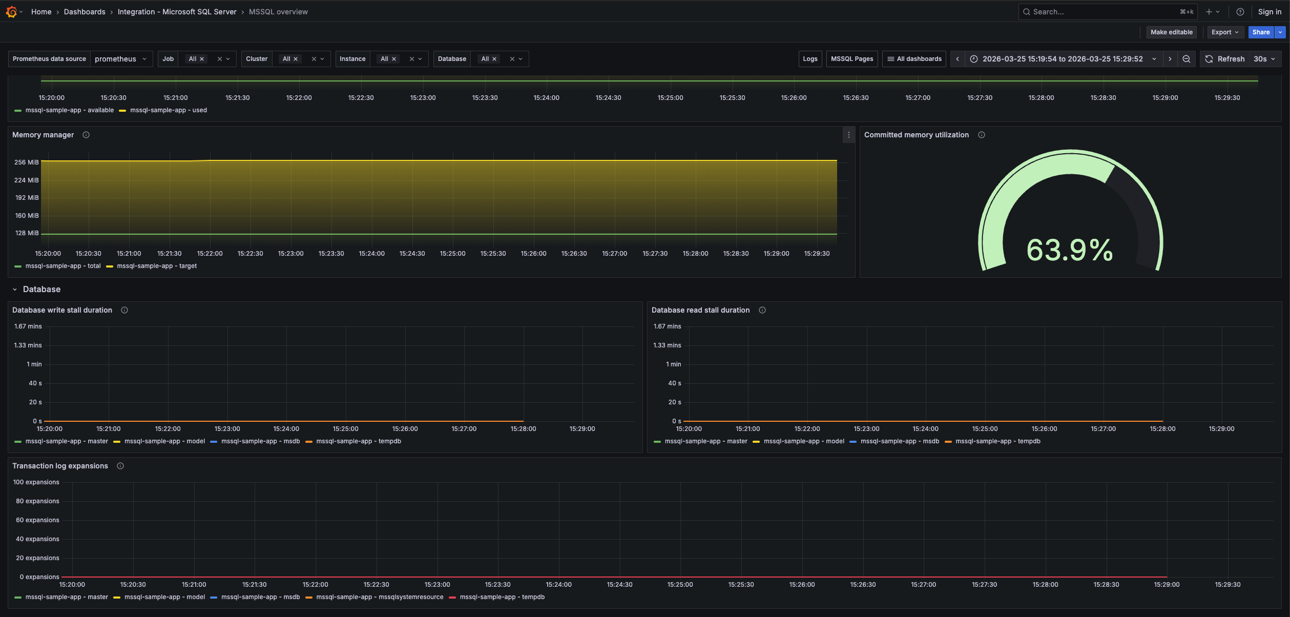 Microsoft SQL Server overview dashboard (2/3).