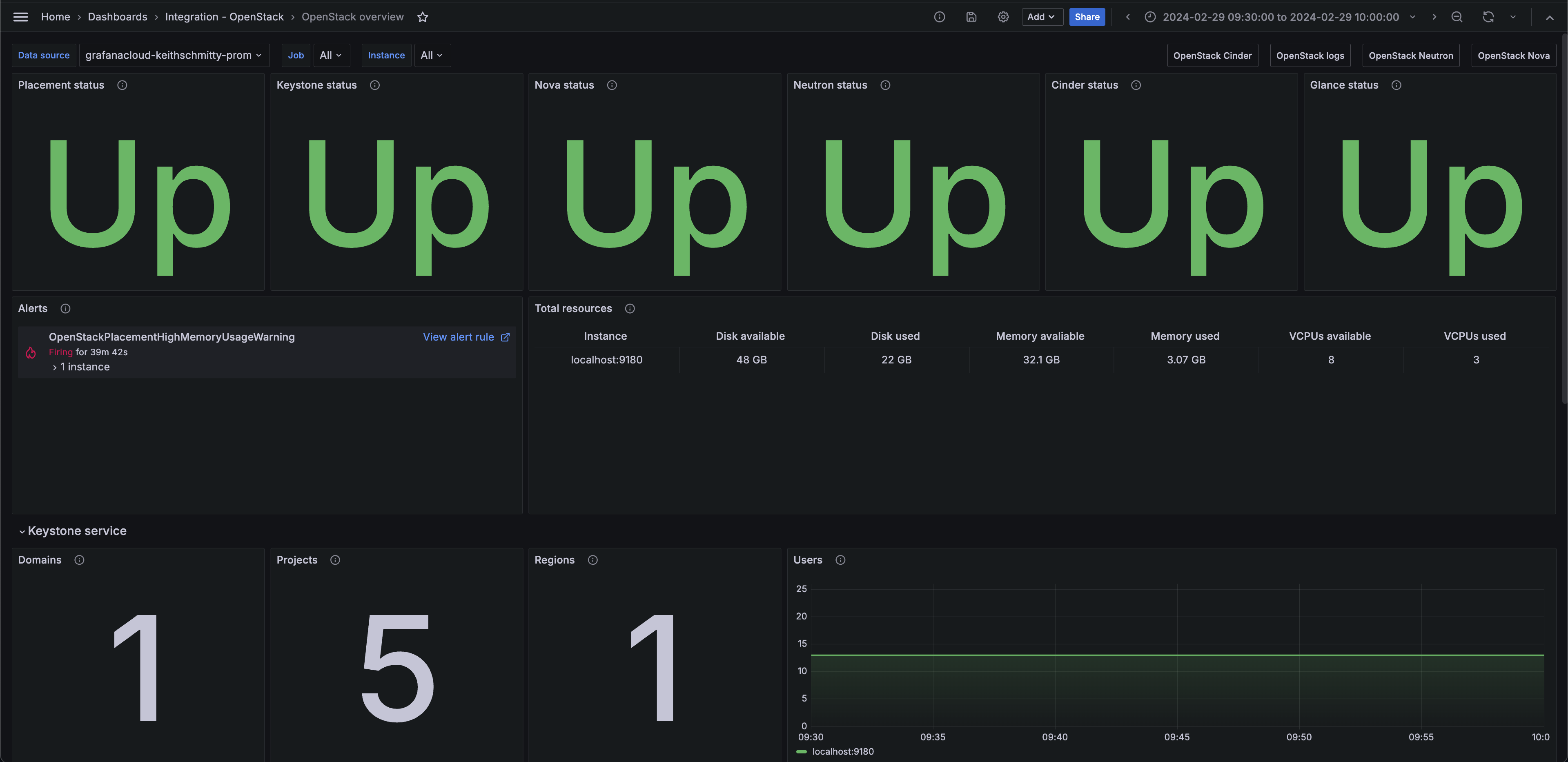 OpenStack overview (services)