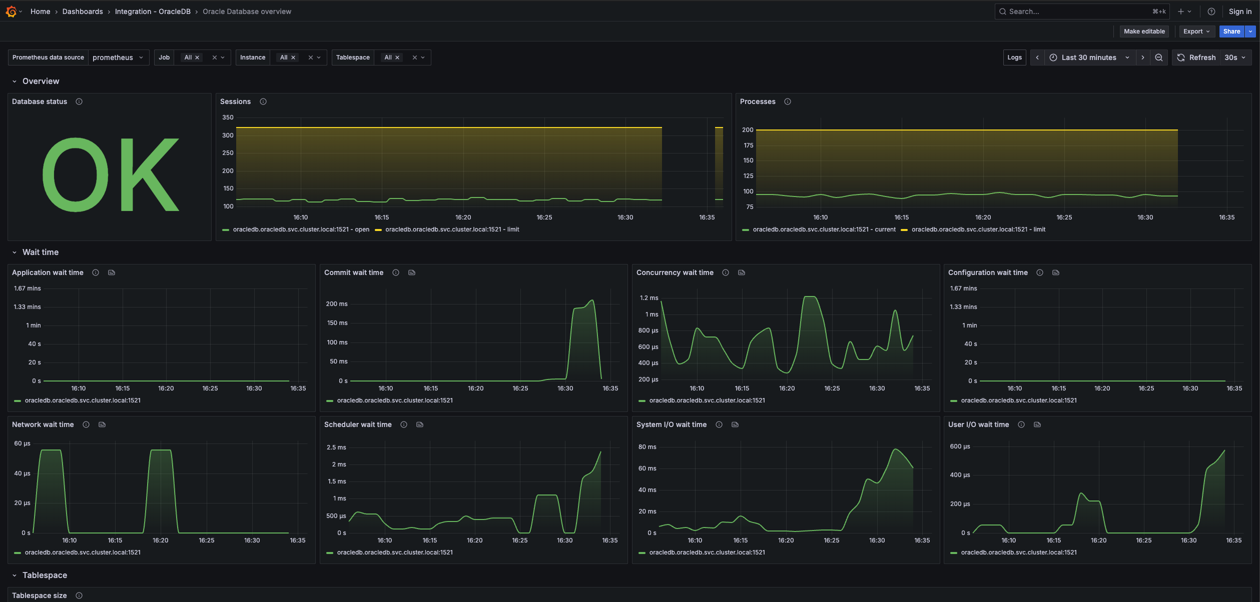 OracleDB overview dashboard