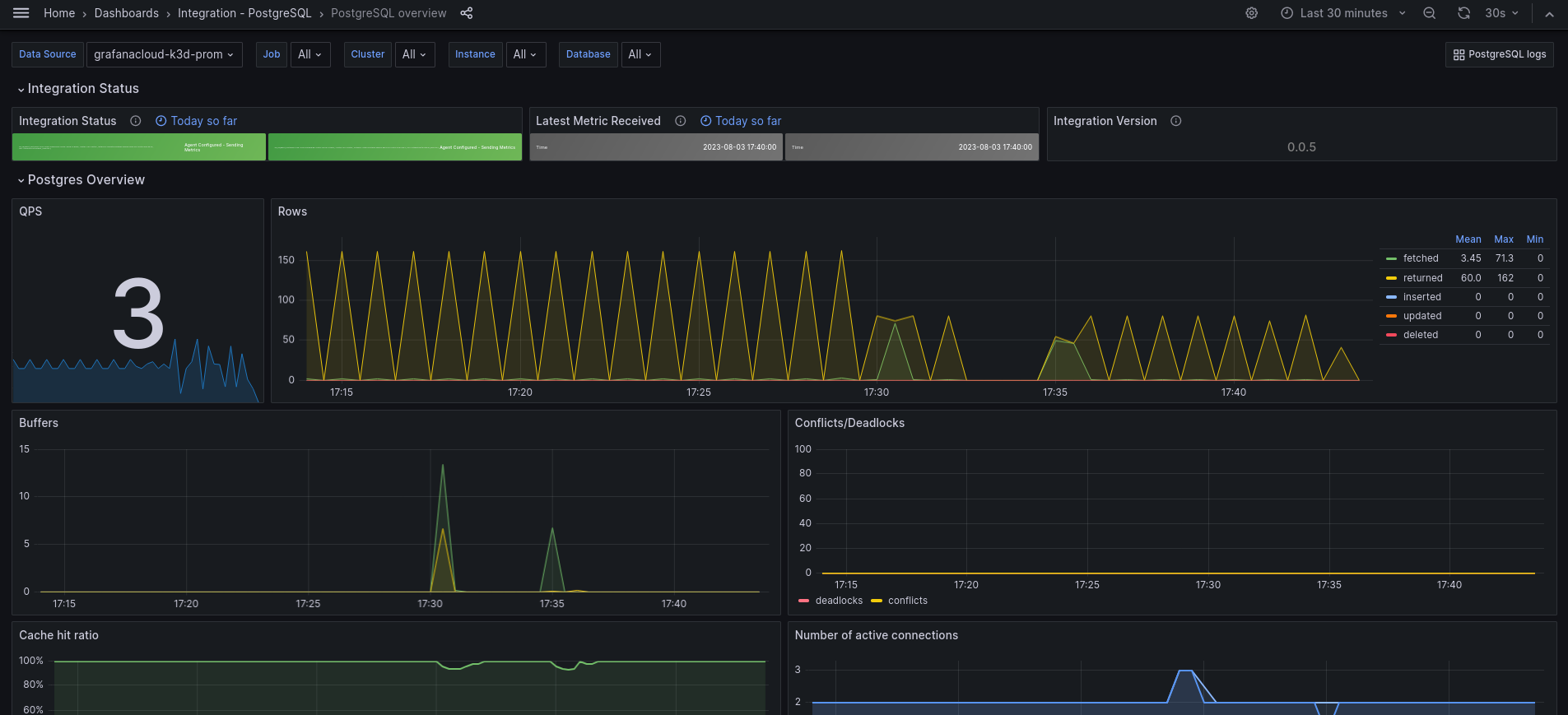 PostgreSQL overview dashboard