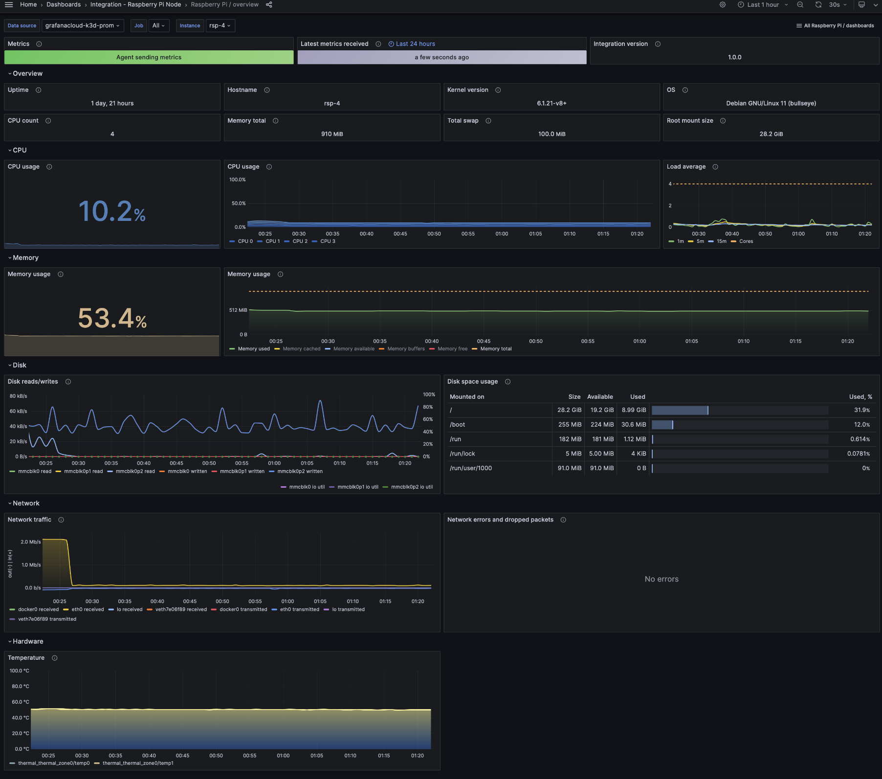 Raspberry Pi overview