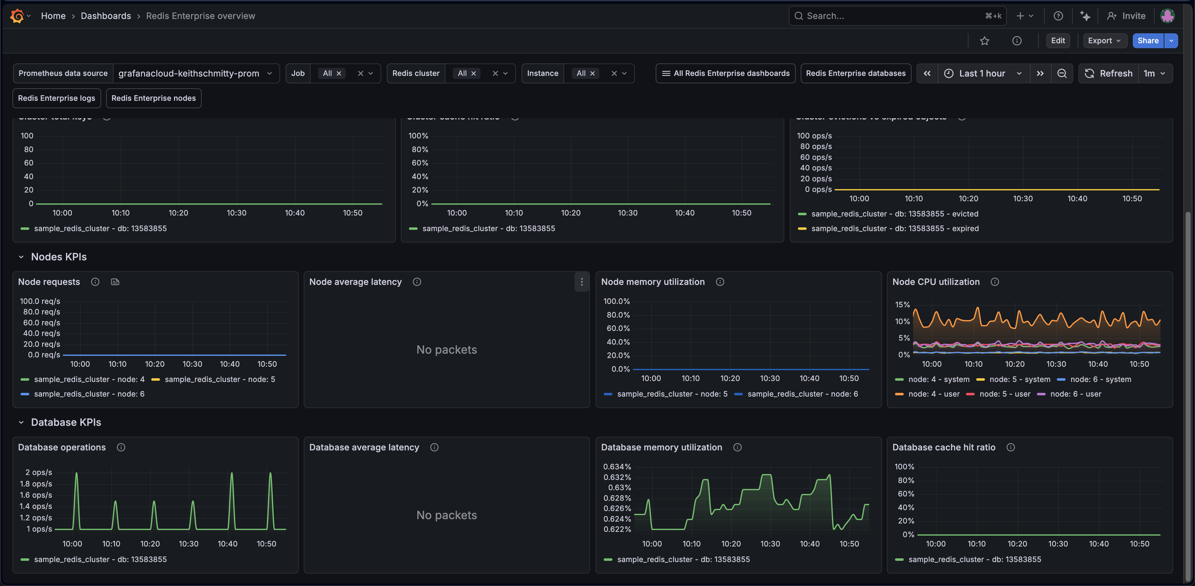 Redis Enterprise overview (2/2)