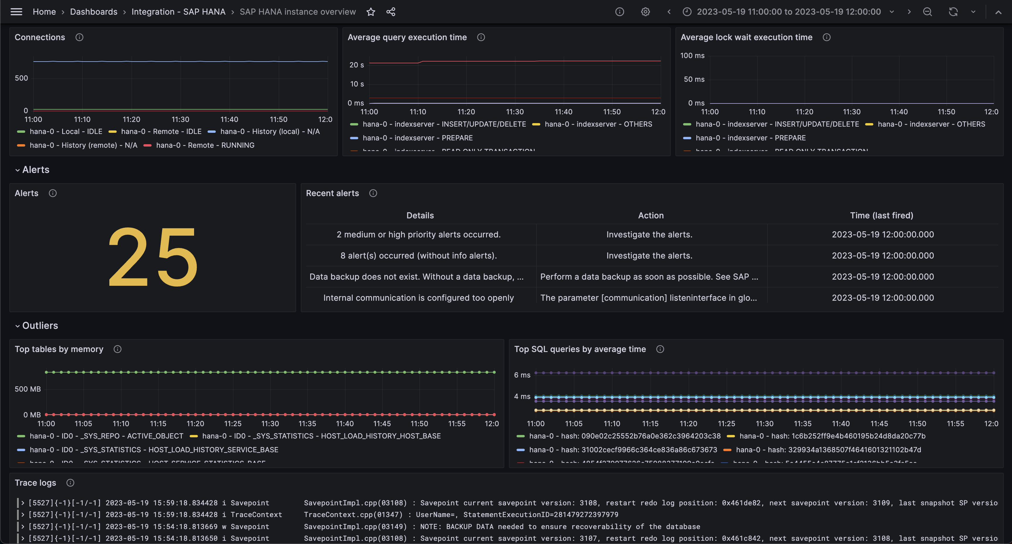 SAP HANA instance overview (logs)