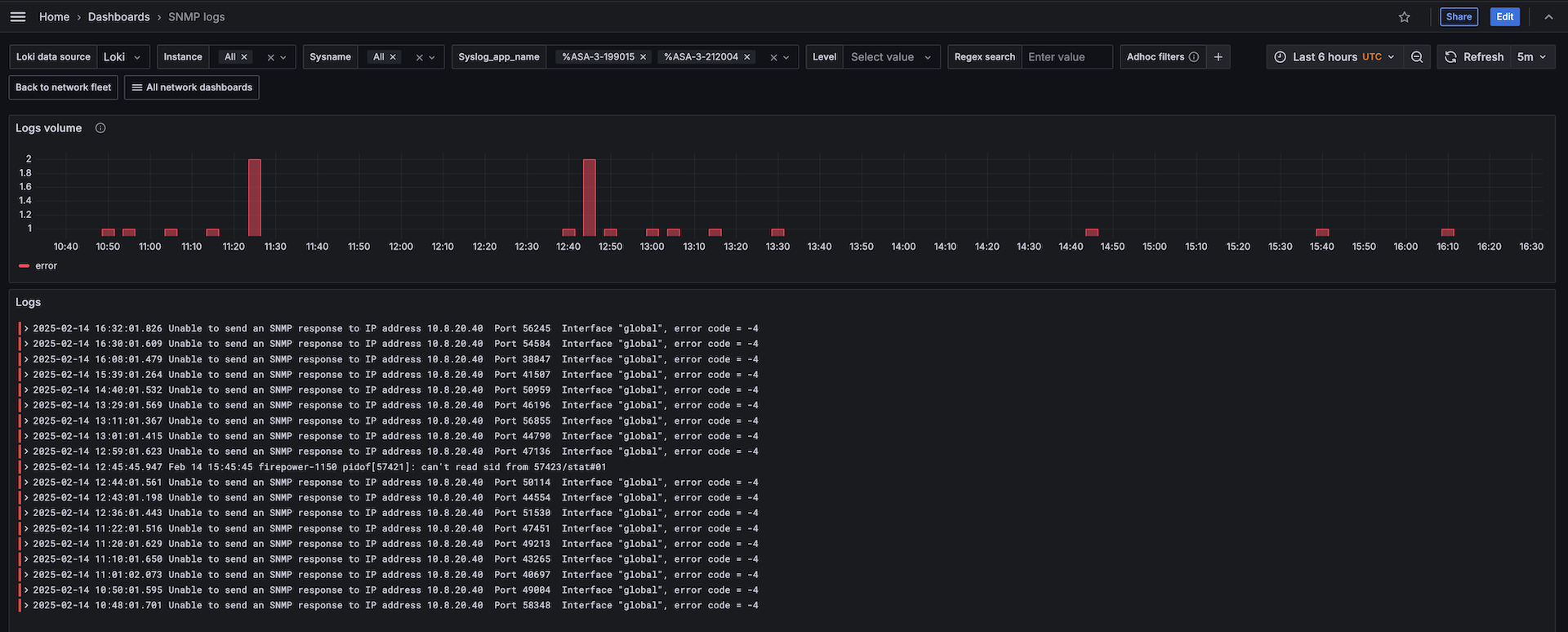SNMP logs
