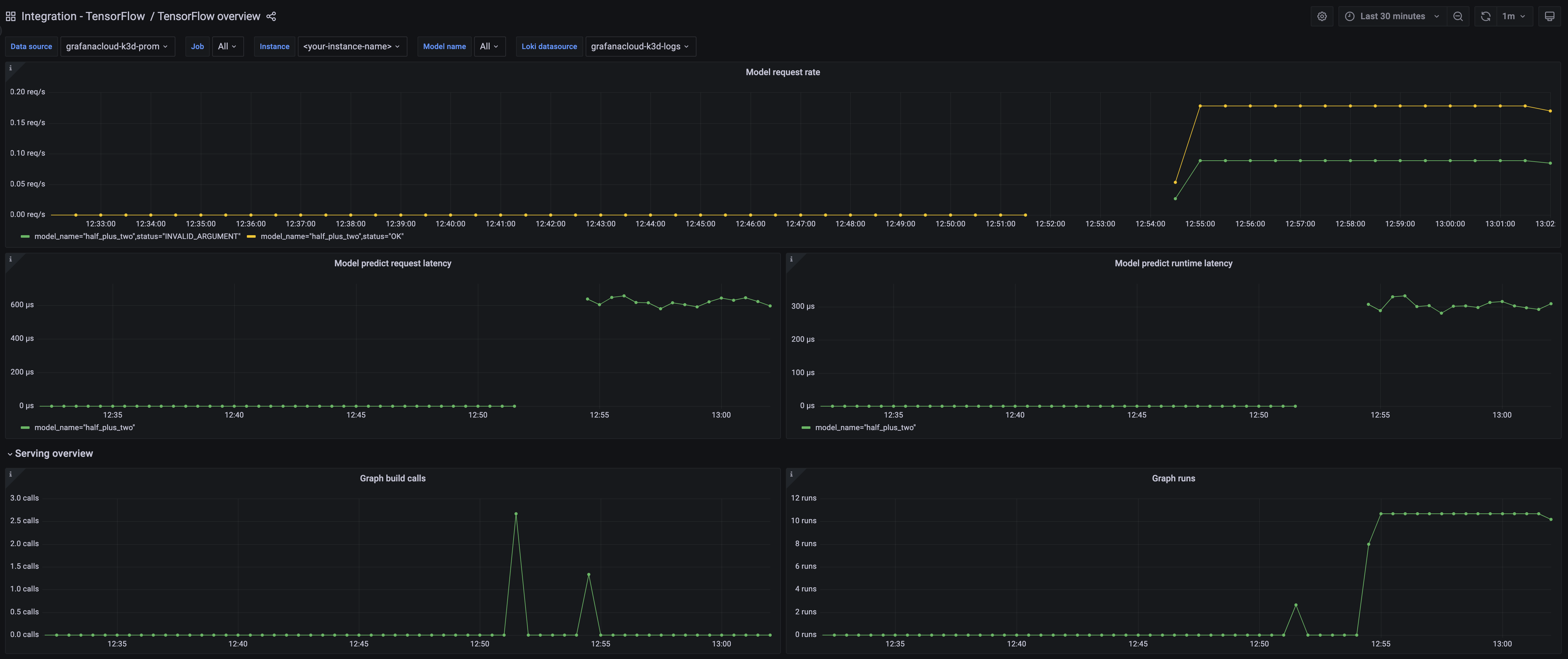 TensorFlow Serving overview dashboard 1