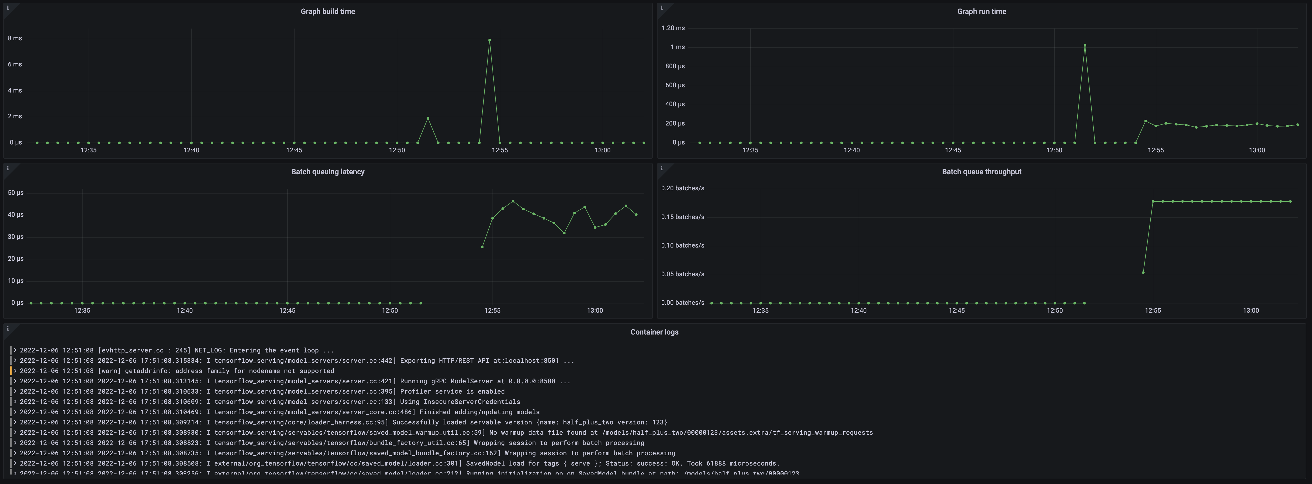 TensorFlow Serving overview dashboard 2