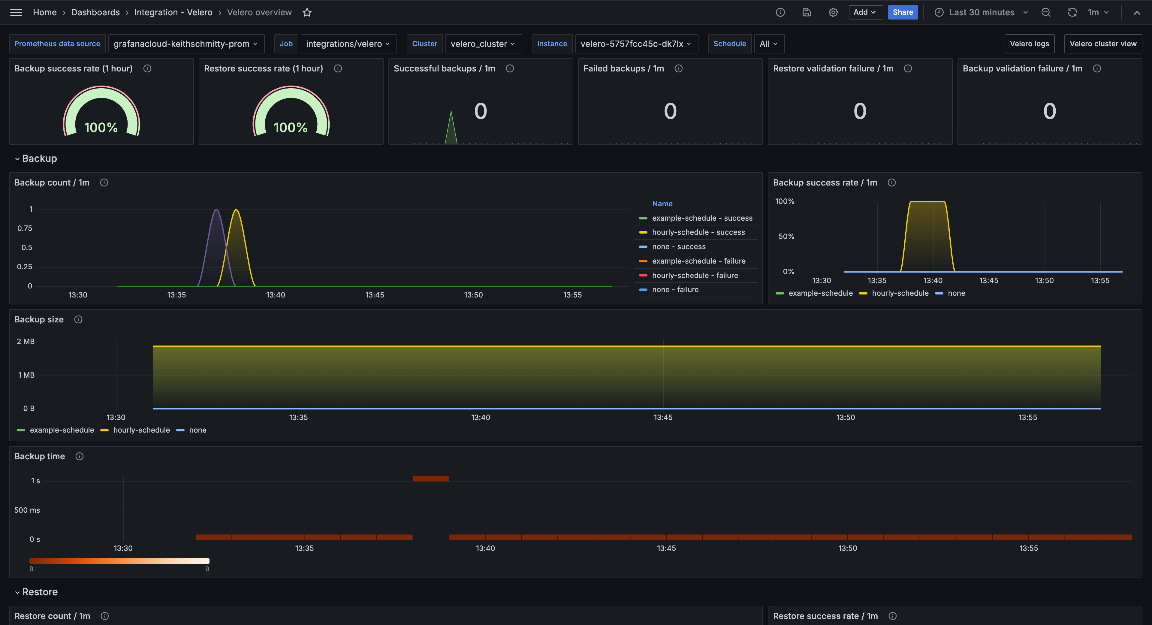 Velero overview (Backups)