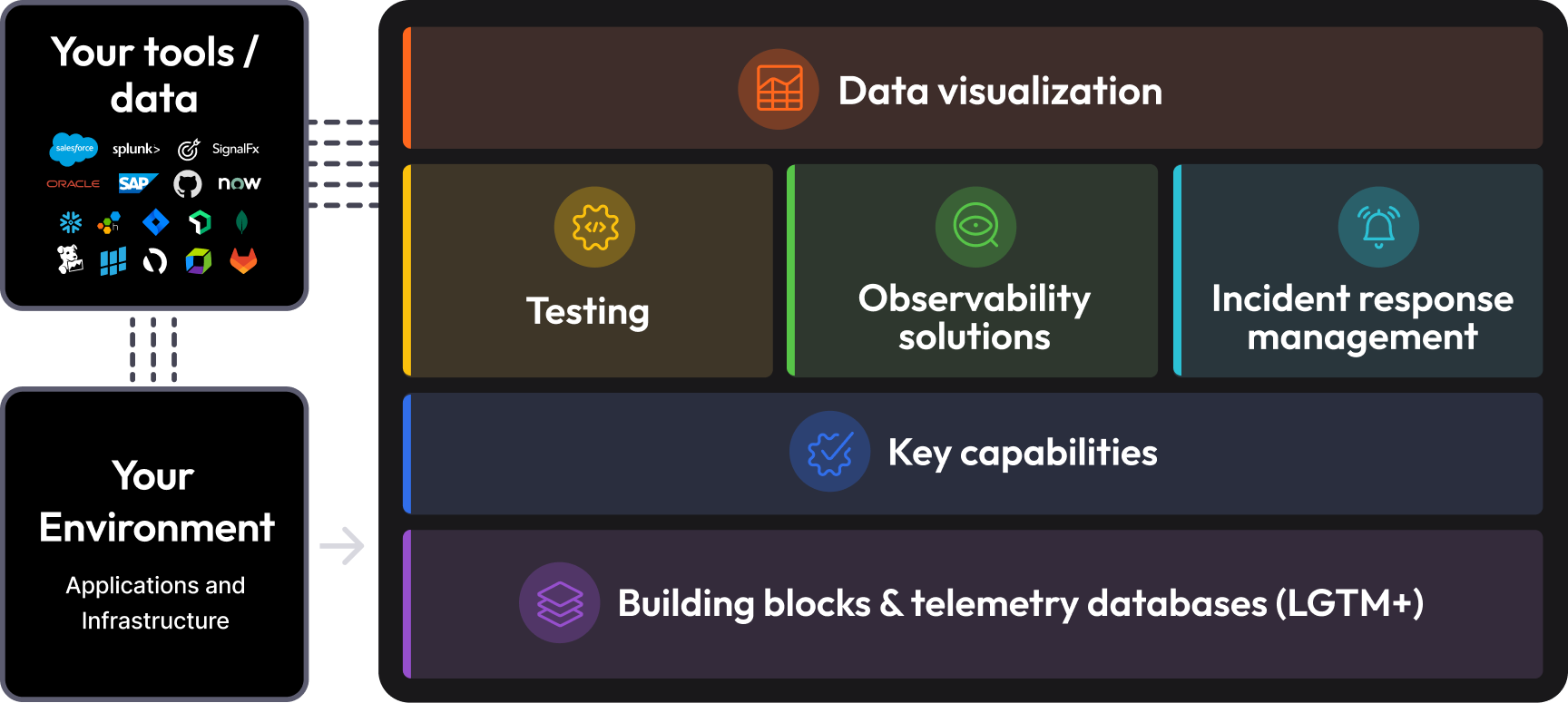 Grafana diagram