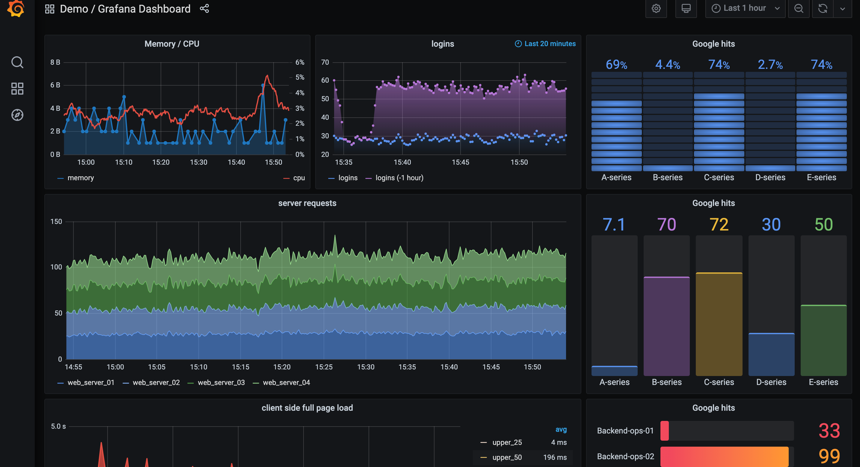 Build rich dashboards using multiple visualization options. Build rich dashboards using multiple visualization options.