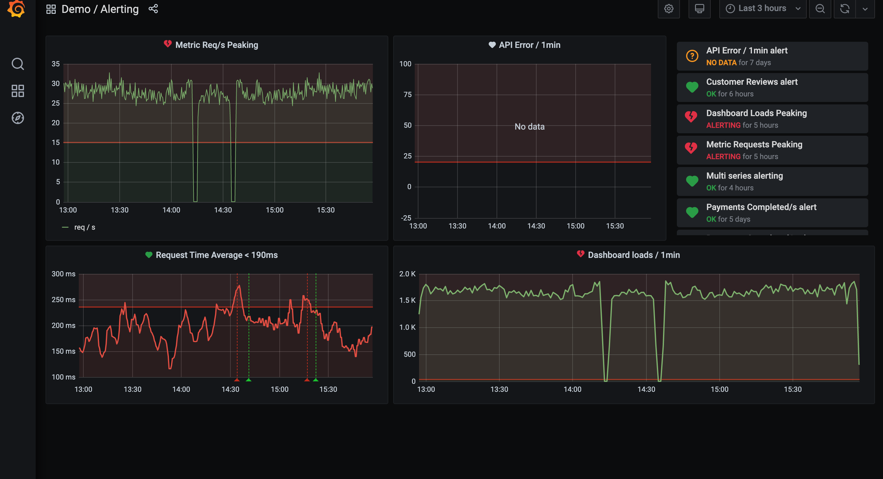 Set simple threshold-based alerts. Set simple threshold-based alerts.