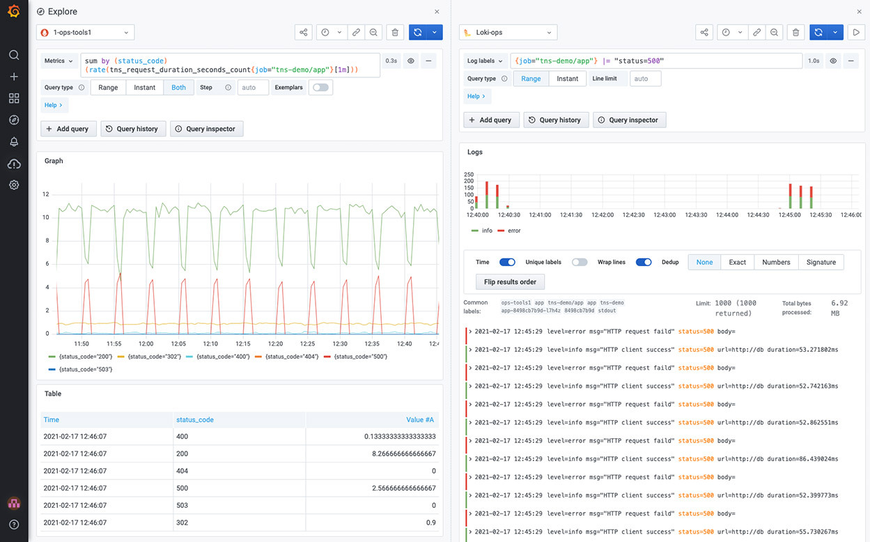 A side-by-side view makes it easier to correlate between logs and metrics from a single location.