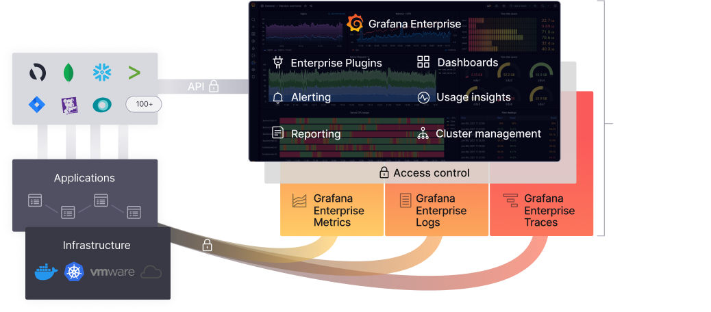 Grafana Enterprise Stack