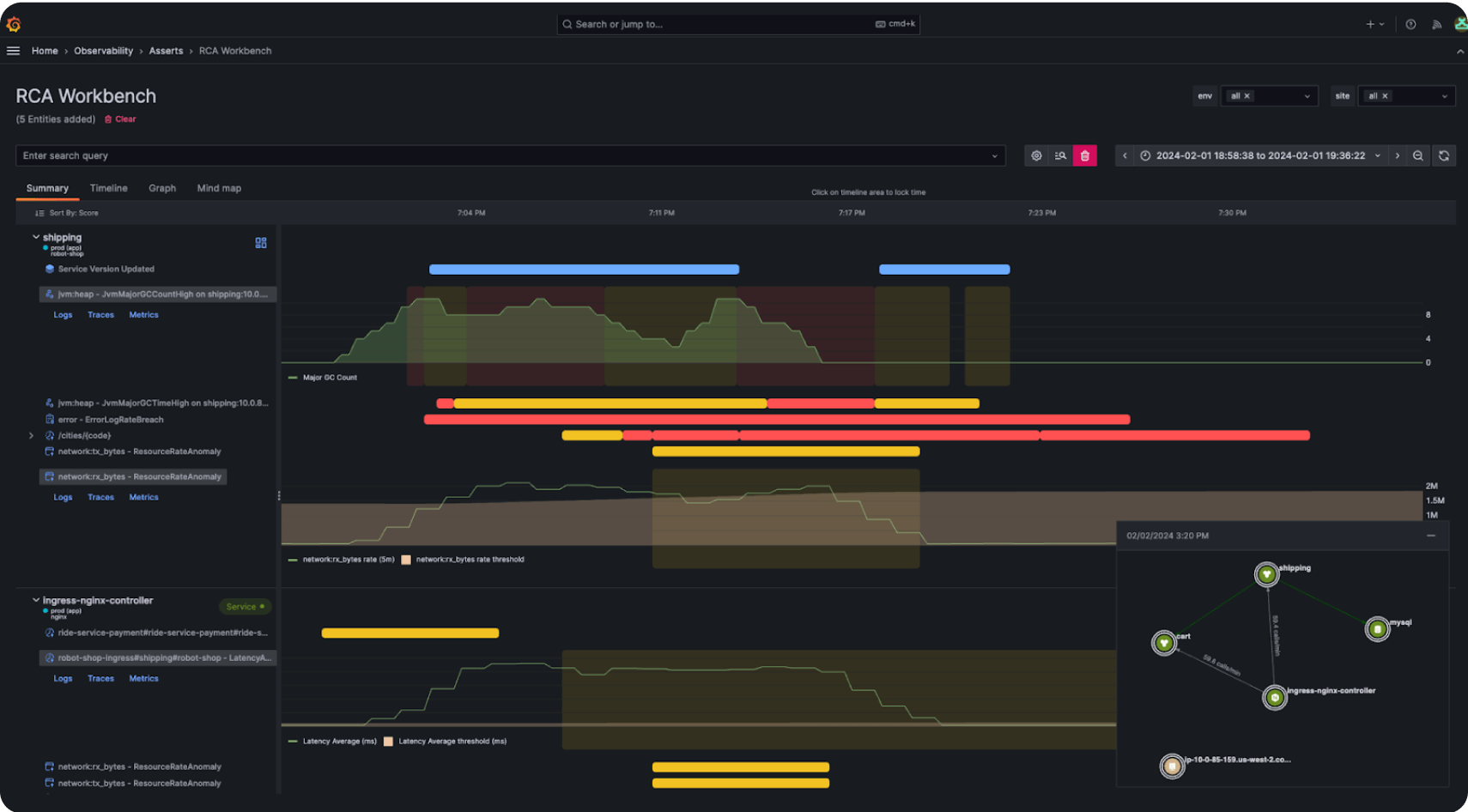 RCA Workbench view in Asserts in Grafana Cloud