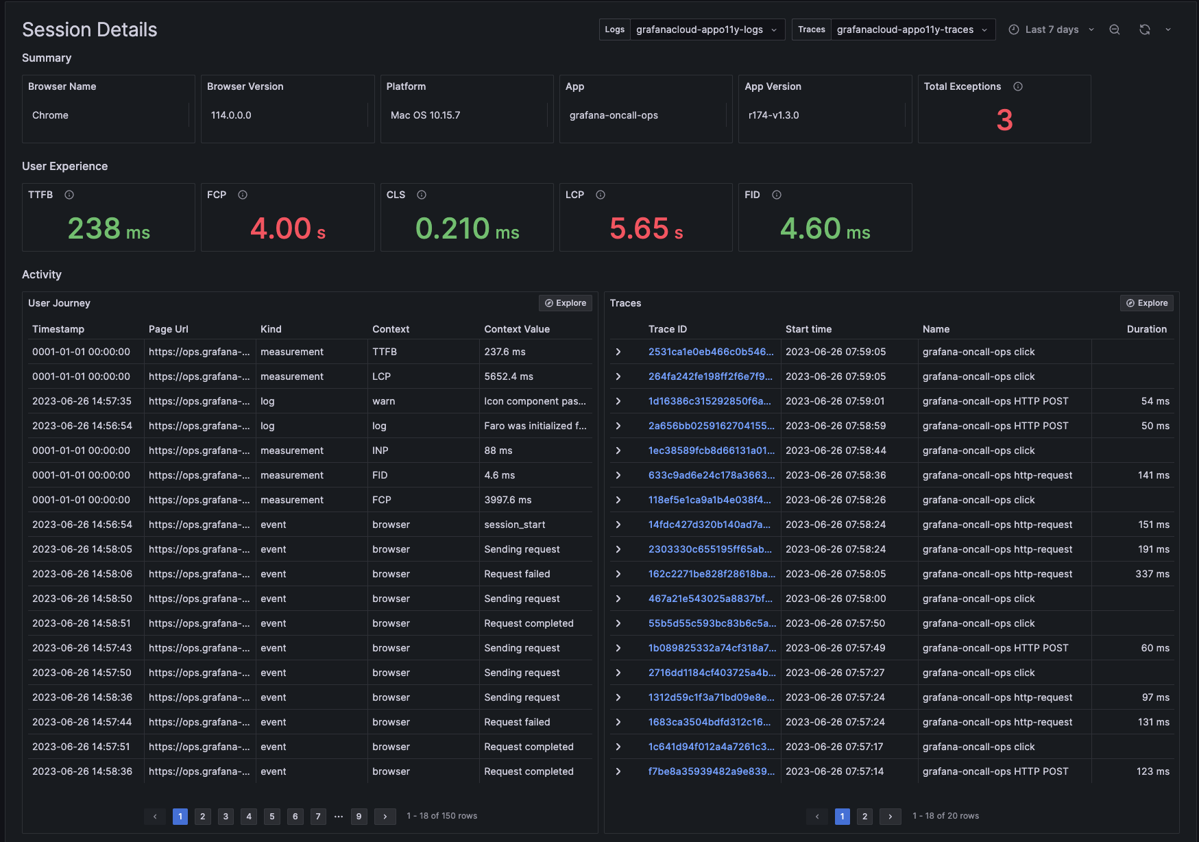 *Grafana Cloud Frontend Observability tracks user journeys across the frontend and backend.* Grafana Cloud Frontend Observability sessions dashboard