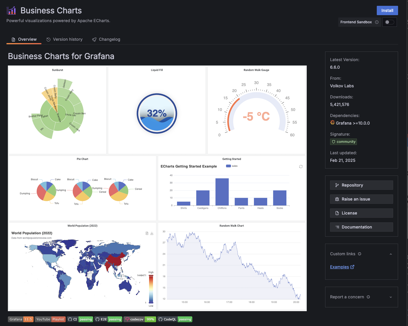 A screenshot showing plugin details for the Business Charts plugin for Grafana.